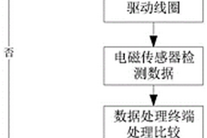 一种电磁传感器的自检方法及其装置