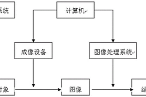 实时监测建筑构件耐火试验过程中炉内温度及缺陷的方法