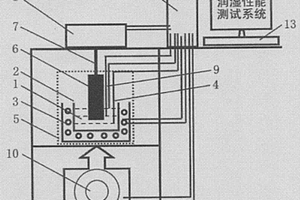 润湿性能动态测试方法与测试系统