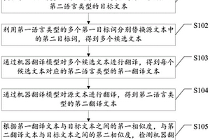 一种机器翻译模型性能检测方法、以及相关设备