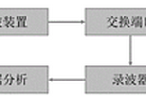 基于微波反射技术的复合绝缘子护套偏芯度检测方法