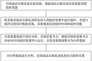 一种石蜡乳液剪切性能的检测方法