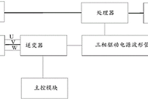 一种制冷设备的测试系统
