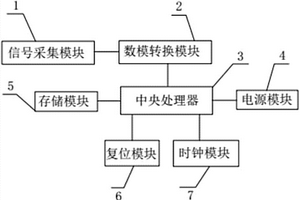 测试桩
