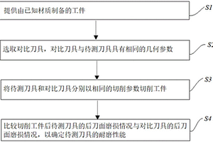 刀具耐磨性能的检测方法