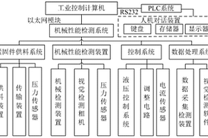 一种风电设备紧固件视觉检测的控制系统