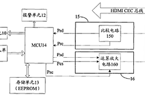 一种HDMI-CEC检测设备