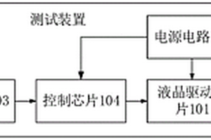 一种带液晶屏设备的液晶屏测试装置及其测试方法