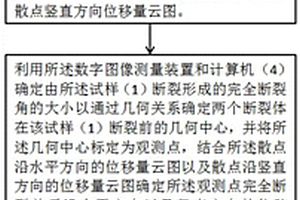 脆性材料动态断裂扩展韧度测试方法