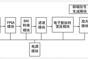一种磁传感器模拟器