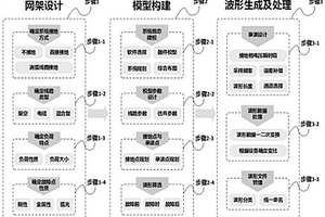 一种用于单相接地故障研判的检测波形生成方法及系统