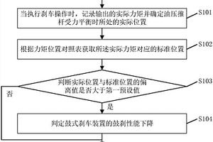一种鼓式刹车装置的鼓刹性能检测方法、系统及相关装置