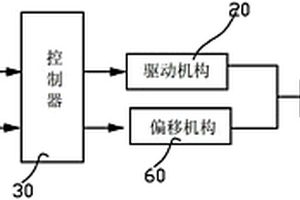 一种安全带卷收器的耐久性检测系统