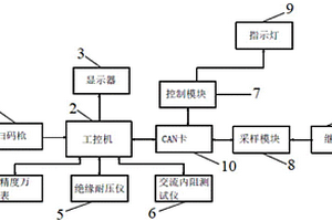 动力电池模组检测设备