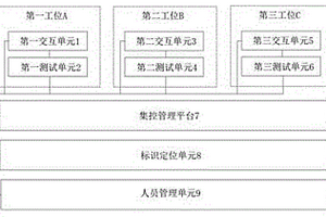 一种计量用电力互感器综合试验装置和方法