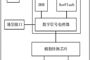 信道噪声处理装置及方法