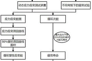 模块化叶片疲劳寿命预测方法、装置、控制装置和存储介质