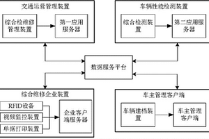 一种车辆二级维护监控系统