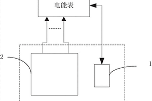 一种电能表检测装置