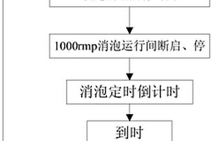 一种搅拌机的消泡处理方法