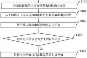 一种蓄电池组储能性能检测方法及系统