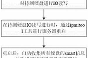 基于fio与ipmitool的硬盘来料检验方法