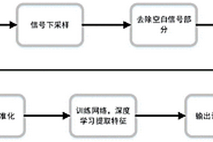 一种基于深度学习的辐射源个体识别方法