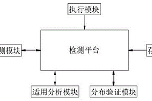 医疗器械硬包装的微生物屏障性能检测系统