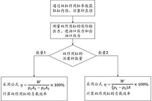 一种双作用缸负载效率的试验方法