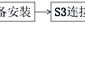 一种钢结构桁架对接后牢固性能检测方法