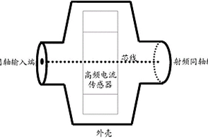 用于标定高频电流传感器的阻抗匹配单元、系统和方法