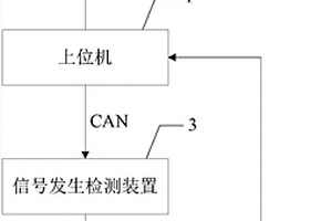 一种仪表耐久自动检测记录仪