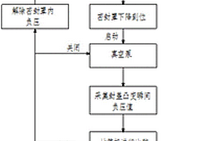 一种罐头真空度在线检测方法及装置