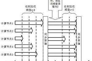 一种面向分布式机器学习的参数通信优化方法