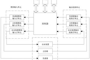 矿用降尘装置检测系统