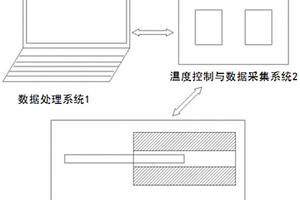 一种金刚石复合片热稳定性检测系统及其检测方法