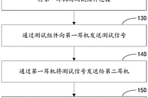 无线耳机NFMI功能检测方法和装置