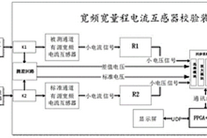 一种电流互感器校验装置及方法