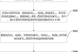 动力电池的性能检测方法及系统