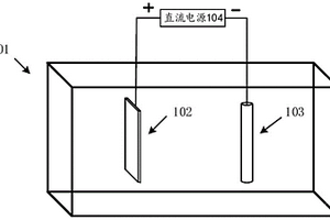 一种有机涂层耐腐蚀性快速检测装置及方法
