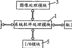 一种工业智能相机
