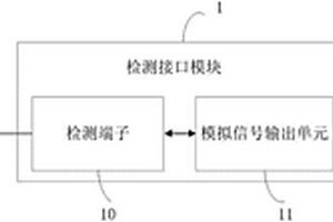 直流无刷电机控制板的检测方法与装置
