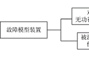 无功补偿装置故障穿越性能的检测装置、检测方法及系统