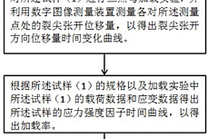 脆性材料I型裂纹裂尖张开位移及裂纹扩展速度测量方法