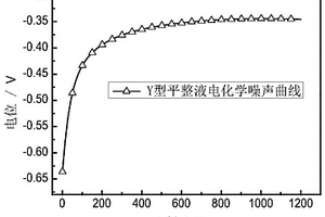 一种冷轧连续退火钢板用湿平整液抗锈蚀性能的检测方法