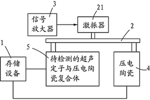 超声电机定子与压电陶瓷复合体的压电性能检测装置及其方法