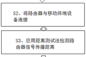 一种5G网络条件下的路由器性能检测方法