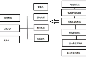 一种数据机房供配电系统