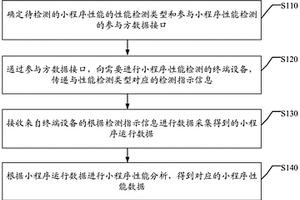 性能检测方法、装置、电子设备和计算机可读介质