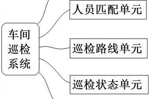 一种工程项目车间设备巡检维护系统